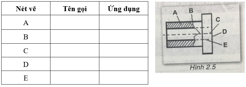 Công nghệ 8 VNEN Bài 2: Bài 2: Tiêu chuẩn trình bày bản vẽ | Hay nhất Giải bài tập Công nghệ 8 VNEN