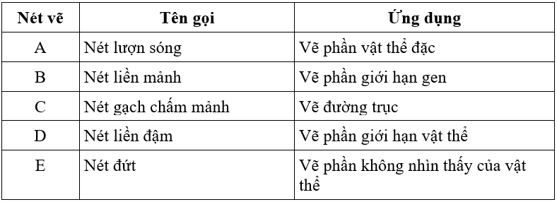 Công nghệ 8 VNEN Bài 2: Bài 2: Tiêu chuẩn trình bày bản vẽ | Hay nhất Giải bài tập Công nghệ 8 VNEN