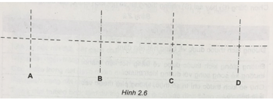 Công nghệ 8 VNEN Bài 2: Bài 2: Tiêu chuẩn trình bày bản vẽ | Hay nhất Giải bài tập Công nghệ 8 VNEN