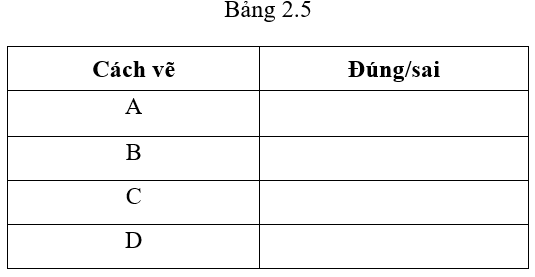 Công nghệ 8 VNEN Bài 2: Bài 2: Tiêu chuẩn trình bày bản vẽ | Hay nhất Giải bài tập Công nghệ 8 VNEN