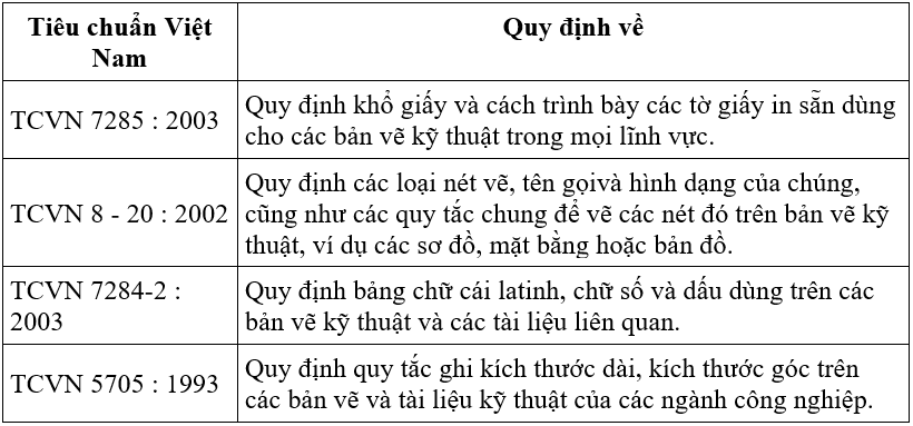 Công nghệ 8 VNEN Bài 2: Bài 2: Tiêu chuẩn trình bày bản vẽ | Hay nhất Giải bài tập Công nghệ 8 VNEN