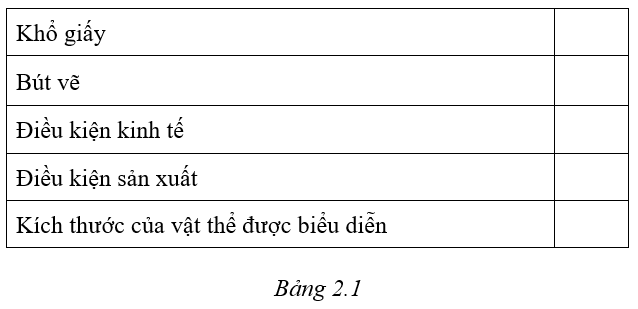 Công nghệ 8 VNEN Bài 2: Bài 2: Tiêu chuẩn trình bày bản vẽ | Hay nhất Giải bài tập Công nghệ 8 VNEN