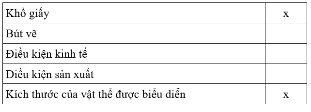 Công nghệ 8 VNEN Bài 2: Bài 2: Tiêu chuẩn trình bày bản vẽ | Hay nhất Giải bài tập Công nghệ 8 VNEN