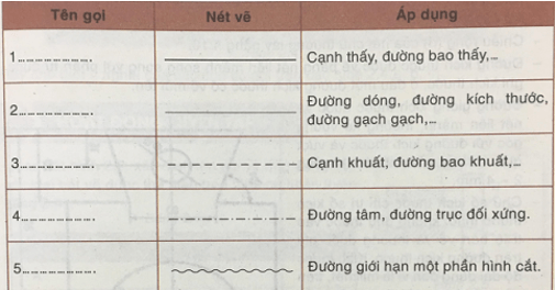 Công nghệ 8 VNEN Bài 2: Bài 2: Tiêu chuẩn trình bày bản vẽ | Hay nhất Giải bài tập Công nghệ 8 VNEN