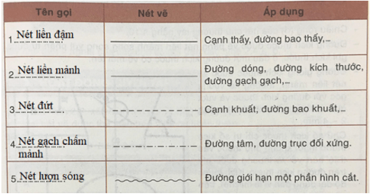 Công nghệ 8 VNEN Bài 2: Bài 2: Tiêu chuẩn trình bày bản vẽ | Hay nhất Giải bài tập Công nghệ 8 VNEN