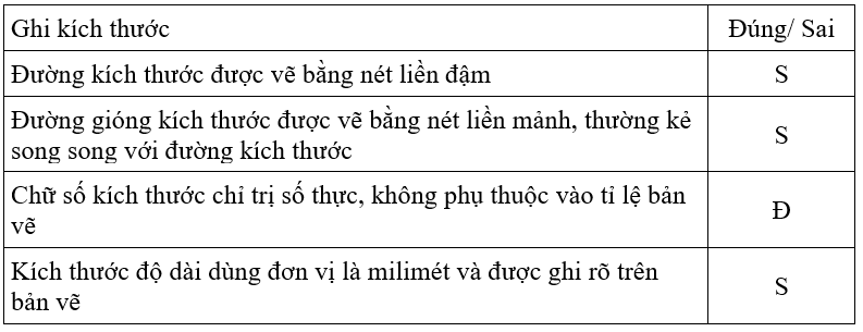 Công nghệ 8 VNEN Bài 2: Bài 2: Tiêu chuẩn trình bày bản vẽ | Hay nhất Giải bài tập Công nghệ 8 VNEN