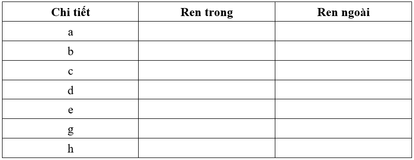 Công nghệ 8 VNEN Bài 3: Hình chiếu và hình cắt | Hay nhất Giải bài tập Công nghệ 8 VNEN