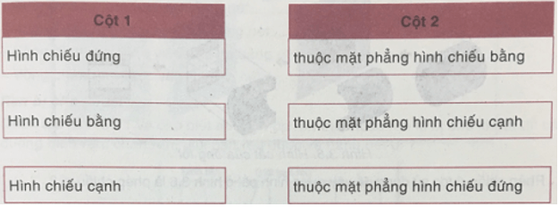 Công nghệ 8 VNEN Bài 3: Hình chiếu và hình cắt | Hay nhất Giải bài tập Công nghệ 8 VNEN