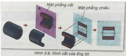 Công nghệ 8 VNEN Bài 3: Hình chiếu và hình cắt | Hay nhất Giải bài tập Công nghệ 8 VNEN