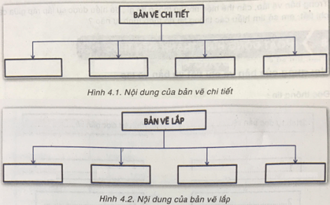 Công nghệ 8 VNEN Bài 4: Bản vẽ kĩ thuật đơn giản | Hay nhất Giải bài tập Công nghệ 8 VNEN