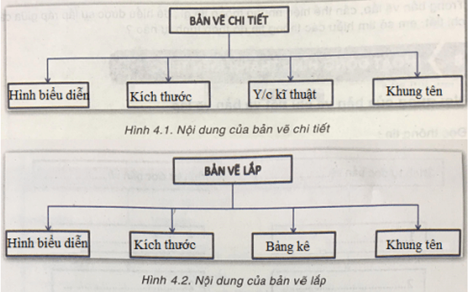 Công nghệ 8 VNEN Bài 4: Bản vẽ kĩ thuật đơn giản | Hay nhất Giải bài tập Công nghệ 8 VNEN