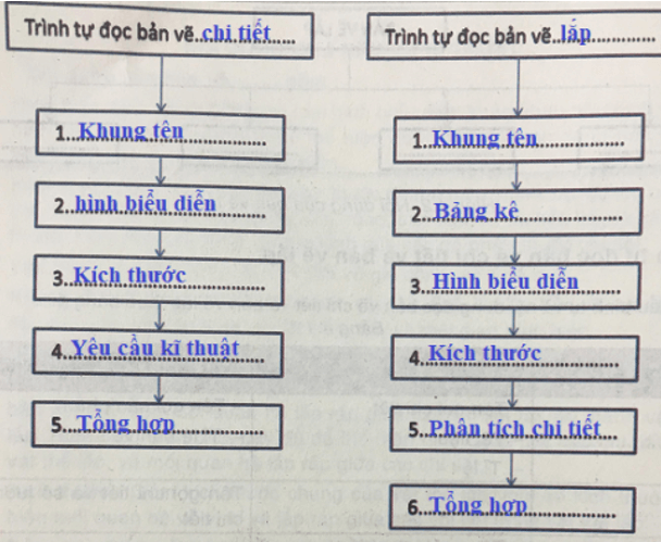 Công nghệ 8 VNEN Bài 4: Bản vẽ kĩ thuật đơn giản | Hay nhất Giải bài tập Công nghệ 8 VNEN