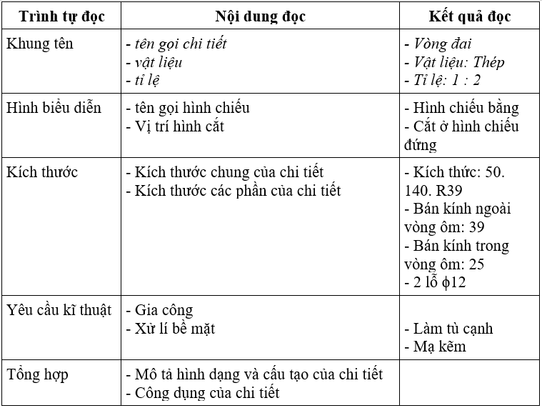 Công nghệ 8 VNEN Bài 4: Bản vẽ kĩ thuật đơn giản | Hay nhất Giải bài tập Công nghệ 8 VNEN