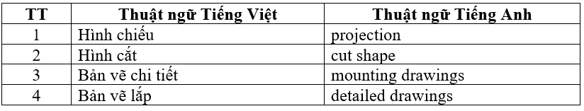 Công nghệ 8 VNEN Bài 4: Bản vẽ kĩ thuật đơn giản | Hay nhất Giải bài tập Công nghệ 8 VNEN