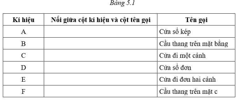 Công nghệ 8 VNEN Bài 5: Bản vẽ nhà | Hay nhất Giải bài tập Công nghệ 8 VNEN