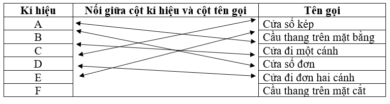 Công nghệ 8 VNEN Bài 5: Bản vẽ nhà | Hay nhất Giải bài tập Công nghệ 8 VNEN