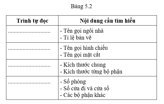 Công nghệ 8 VNEN Bài 5: Bản vẽ nhà | Hay nhất Giải bài tập Công nghệ 8 VNEN