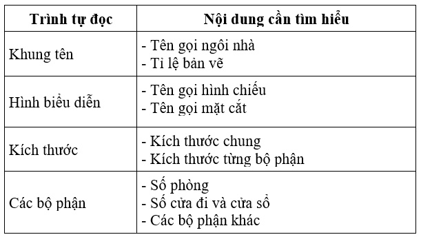 Công nghệ 8 VNEN Bài 5: Bản vẽ nhà | Hay nhất Giải bài tập Công nghệ 8 VNEN