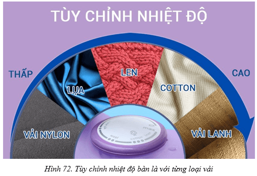 Công nghệ 8 VNEN Bài 7: Đồ dùng loại nhiệt - điện  | Hay nhất Giải bài tập Công nghệ 8 VNEN