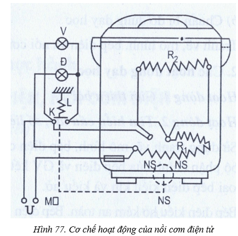 Công nghệ 8 VNEN Bài 7: Đồ dùng loại nhiệt - điện  | Hay nhất Giải bài tập Công nghệ 8 VNEN