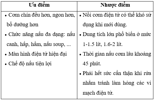 Công nghệ 8 VNEN Bài 7: Đồ dùng loại nhiệt - điện  | Hay nhất Giải bài tập Công nghệ 8 VNEN