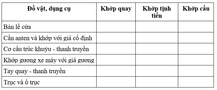 Công nghệ 8 VNEN Bài 9: Chi tiết máy và lắp ghép | Hay nhất Giải bài tập Công nghệ 8 VNEN