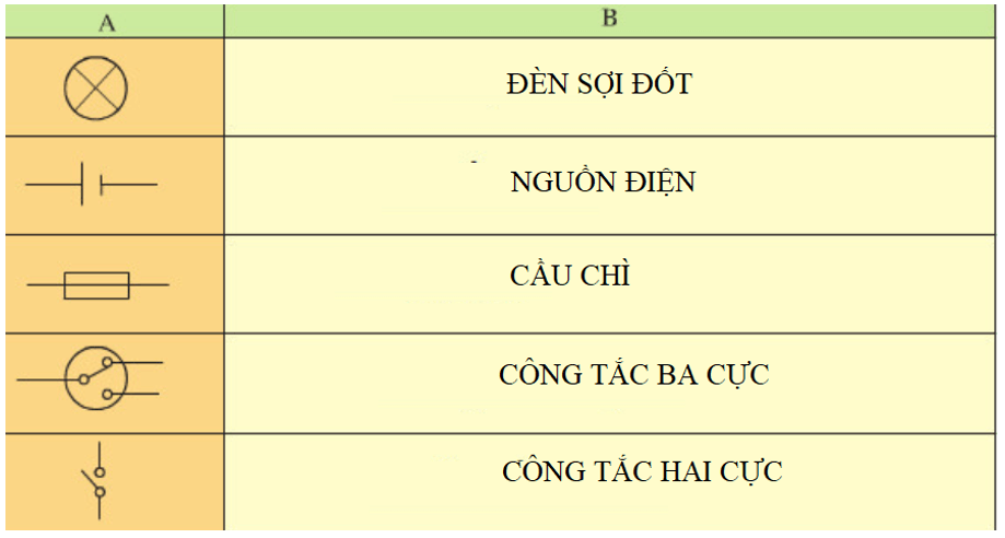 Giải bài tập Công nghệ 8 | Trả lời câu hỏi Công nghệ 8