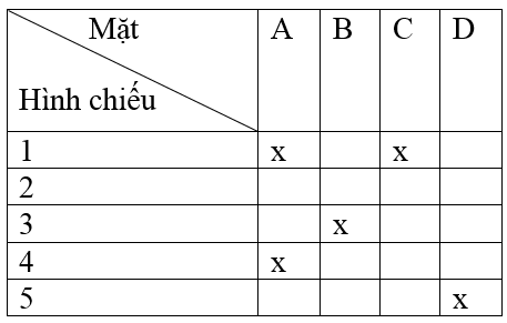 Giải bài tập Công nghệ 8 | Trả lời câu hỏi Công nghệ 8