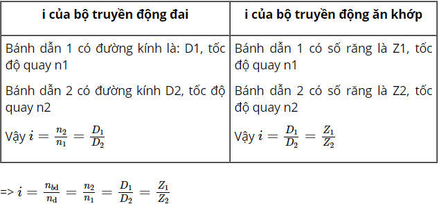 Giải bài tập Công nghệ 8 | Trả lời câu hỏi Công nghệ 8