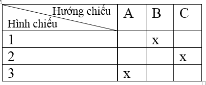 Giải bài tập Công nghệ 8 | Trả lời câu hỏi Công nghệ 8