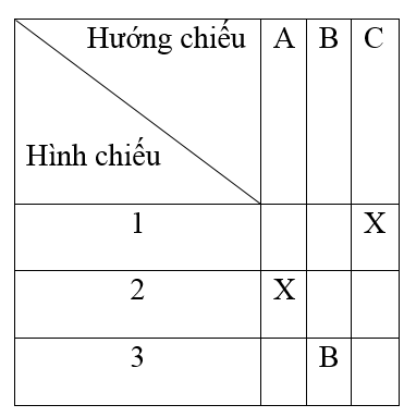 Giải bài tập Công nghệ 8 | Trả lời câu hỏi Công nghệ 8