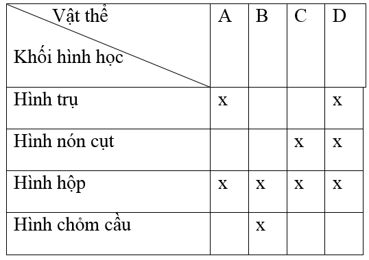 Giải bài tập Công nghệ 8 | Trả lời câu hỏi Công nghệ 8