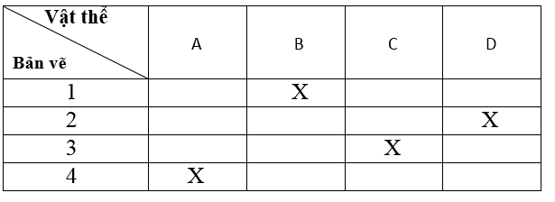 Giải bài tập Công nghệ 8 | Giải Công nghệ 8