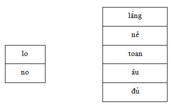 Giải Cùng em học Tiếng Việt lớp 3 Tập 1 Tiết 1 trang 5, 6 hay nhất tại VietJack