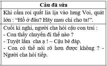 Giải Cùng em học Tiếng Việt lớp 3 Tuần 13 Tiết 1 trang 46, 47 hay nhất tại VietJack