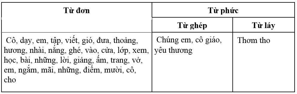 Giải Cùng em học Toán lớp 3 Tập 1 Tuần 17 trang 59, 60, 61, 62