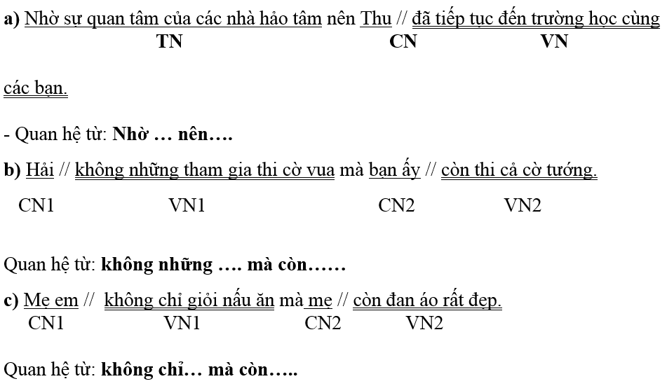 Giải Cùng em học Toán lớp 3 Tập 2 Tuần 30 trang 44, 45, 46, 47