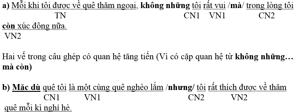 Giải Cùng em học Toán lớp 3 Tập 2 Tuần 35 trang 63, 64, 65, 66