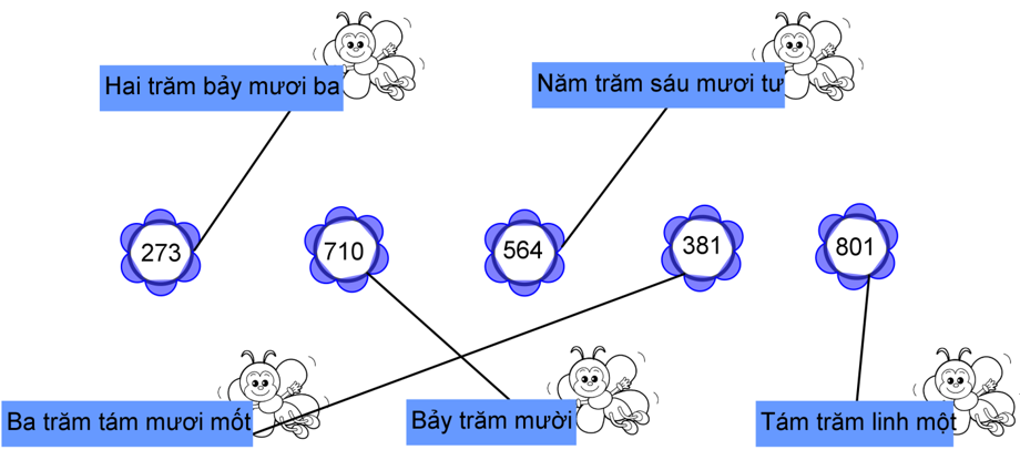 Giải Cùng em học Toán lớp 3 Tập 1 Tuần 1 trang 5, 6, 7, 8 hay nhất tại VietJack