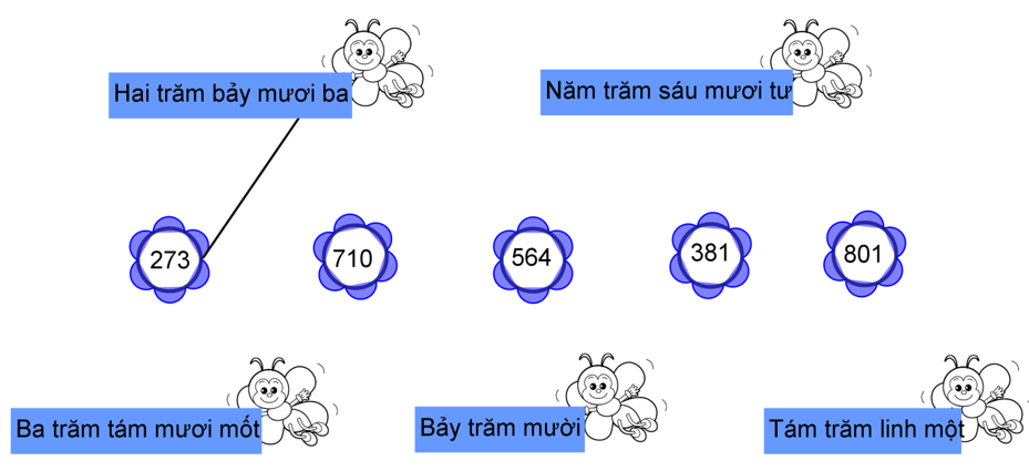 Giải Cùng em học Toán lớp 3 Tập 1 Tuần 1 trang 5, 6, 7, 8 hay nhất tại VietJack