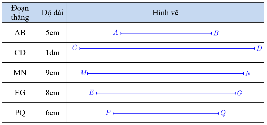 Giải Cùng em học Toán lớp 3 Tập 1 Tuần 10 trang 36, 37, 38 hay nhất tại VietJack