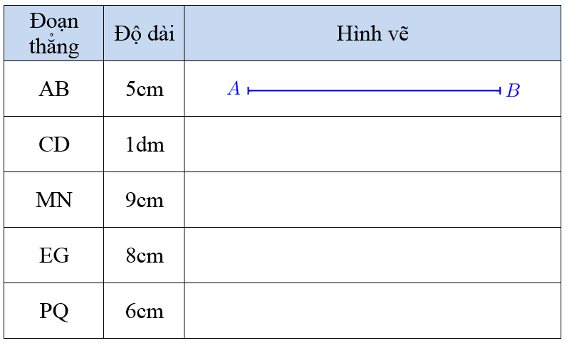 Giải Cùng em học Toán lớp 3 Tập 1 Tuần 10 trang 36, 37, 38 hay nhất tại VietJack