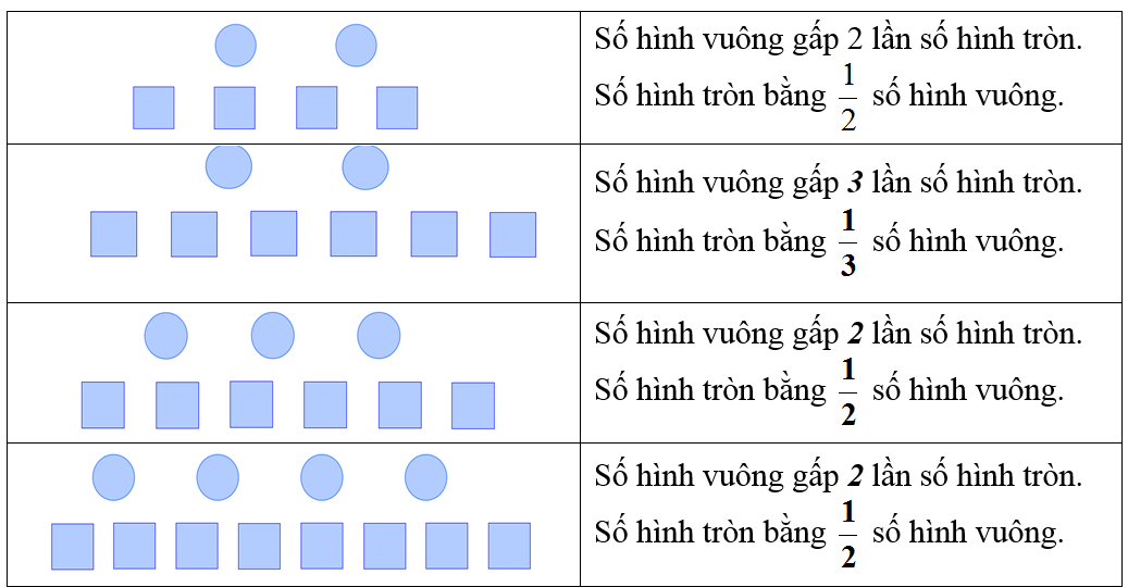 Giải Cùng em học Toán lớp 3 Tập 1 Tuần 13 trang 45, 46, 47 hay nhất tại VietJack