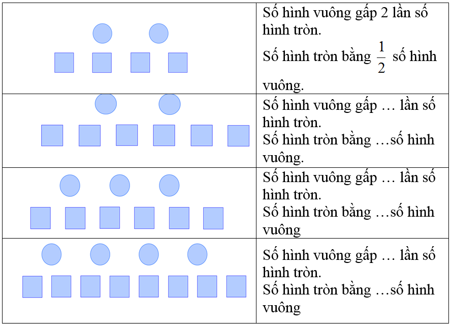 Giải Cùng em học Toán lớp 3 Tập 1 Tuần 13 trang 45, 46, 47 hay nhất tại VietJack