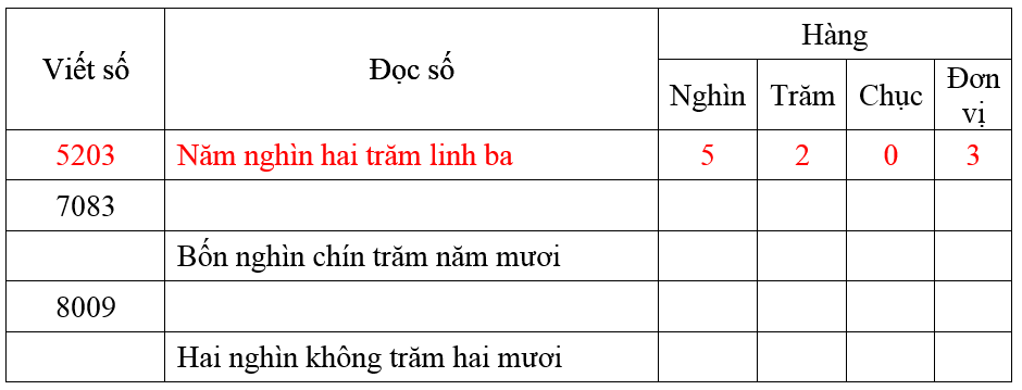 Giải Cùng em học Toán lớp 3 Tập 2 Tuần 19 trang 5, 6, 7 hay nhất tại VietJack