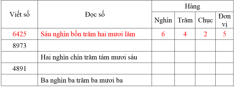 Giải Cùng em học Toán lớp 3 Tập 2 Tuần 19 trang 5, 6, 7 hay nhất tại VietJack