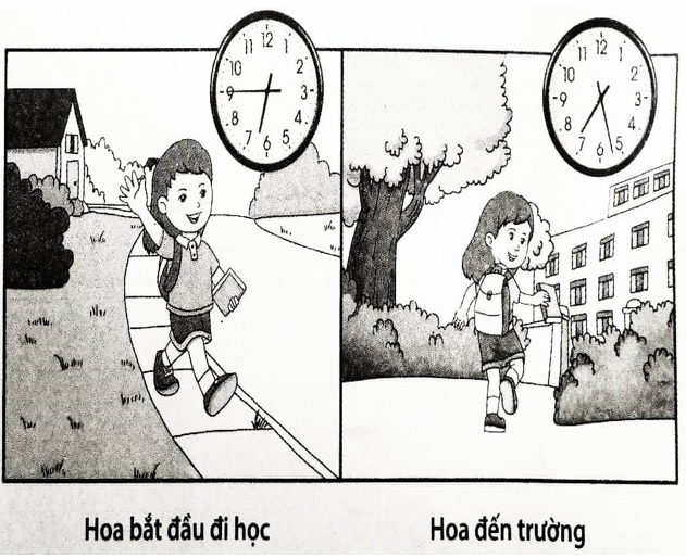 Giải Cùng em học Toán lớp 3 Tập 2 Tuần 25 trang 24, 25, 26, 27 hay nhất tại VietJack