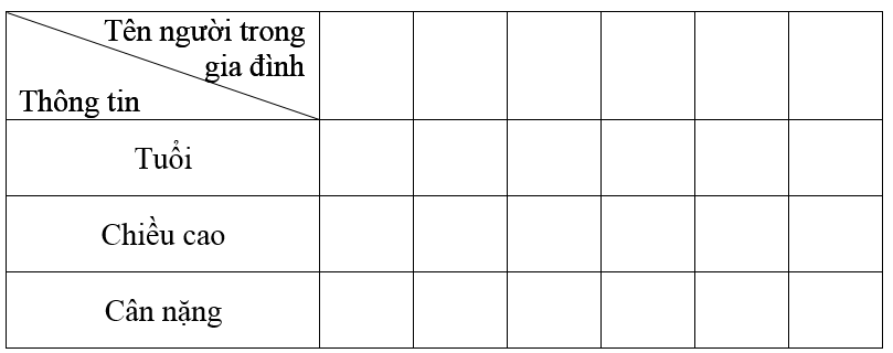 Giải Cùng em học Toán lớp 3 Tập 2 Tuần 26 trang 28, 29, 30, 31 hay nhất tại VietJack