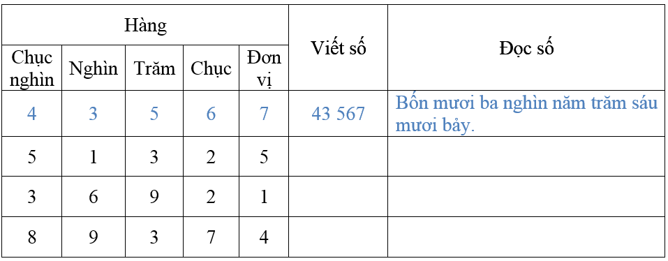 Giải Cùng em học Toán lớp 3 Tập 2 Tuần 27 trang 32, 33, 34 hay nhất tại VietJack