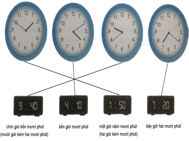 Giải Cùng em học Toán lớp 3 Tập 1 Tuần 3 trang 13, 14, 15, 16 hay nhất tại VietJack